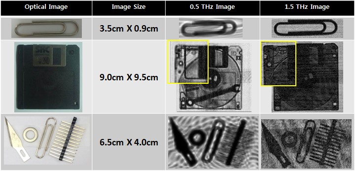 0.5THz/1.5THz Imaging results